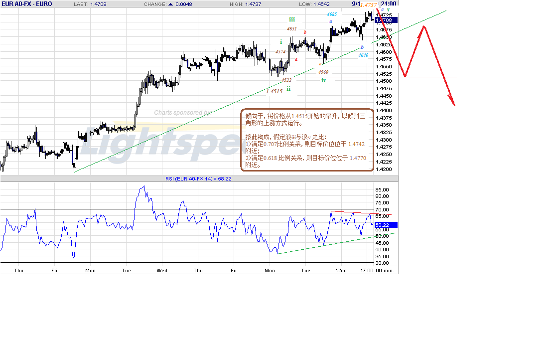 eur-h-9-17-09.gif