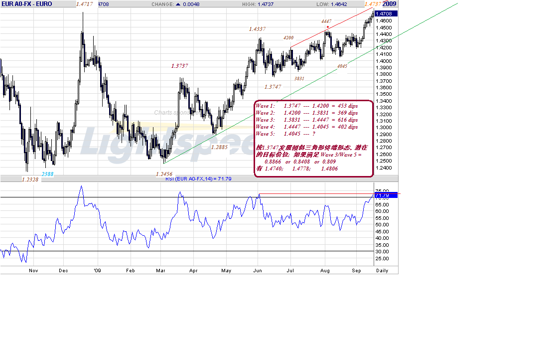 eur-d-9-16-09-close.gif