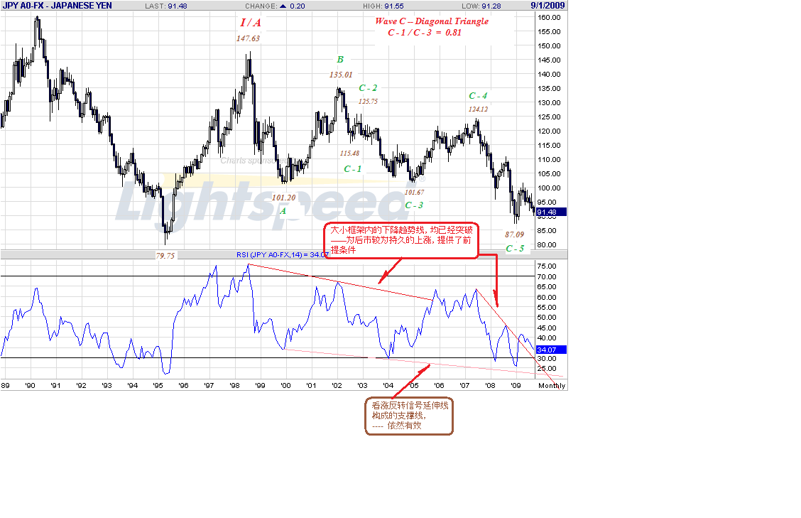 jpy-m-9-19-09.gif