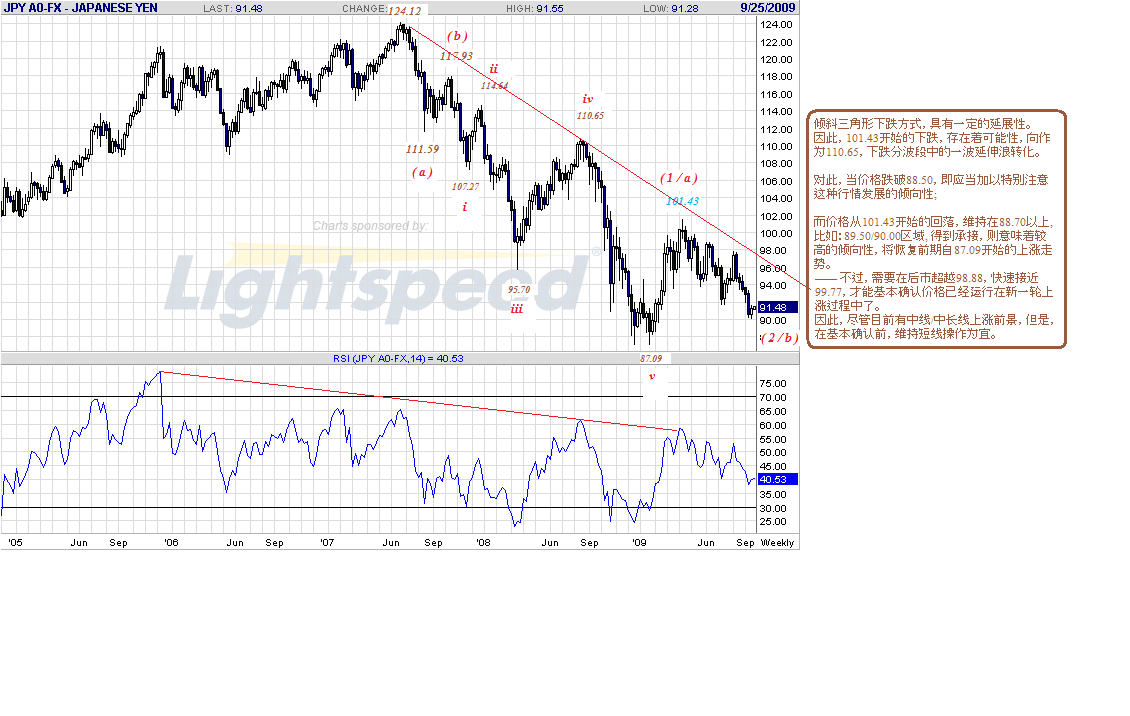 jpy-w-9-19-09.gif