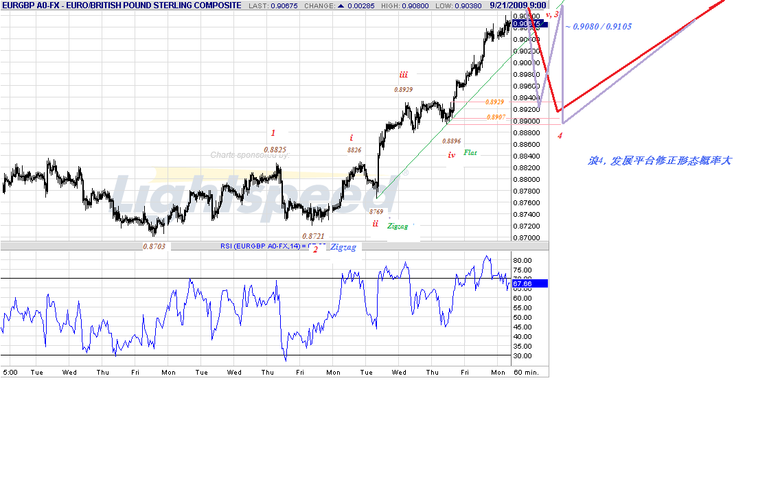 eurgbp-h-9-21-09.gif