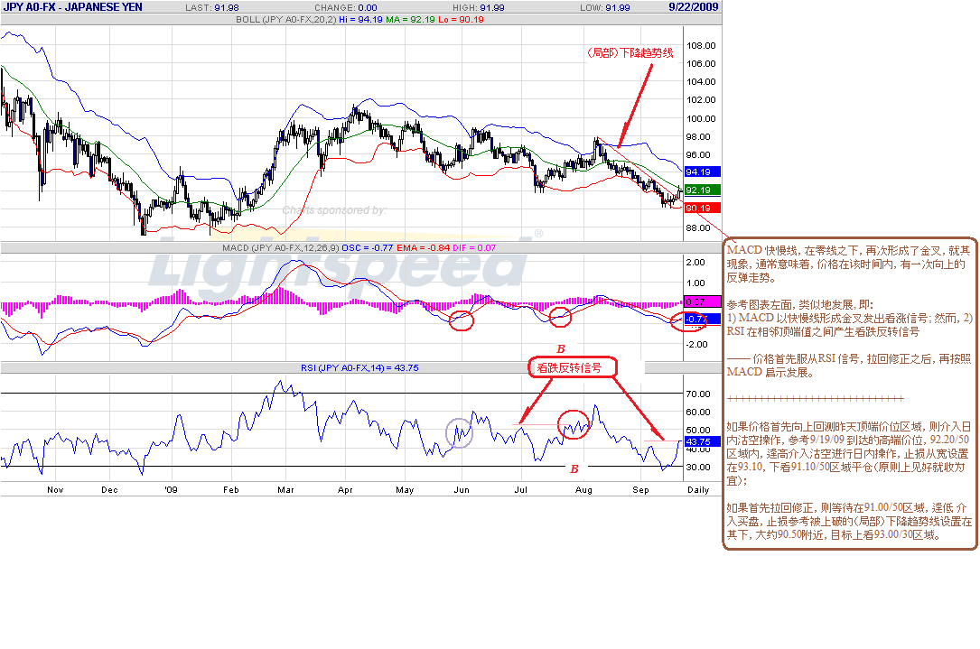 jpy-d-9-20-09.gif