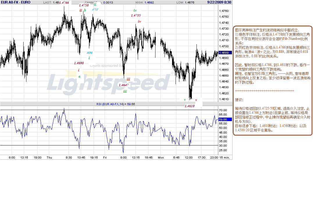 eur-15m-9-22-09.gif