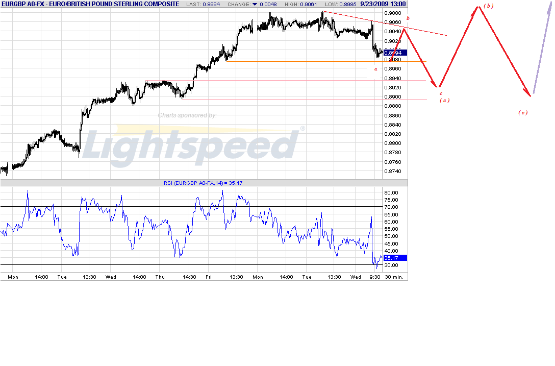 eurgbp-30m-9-23-09.gif