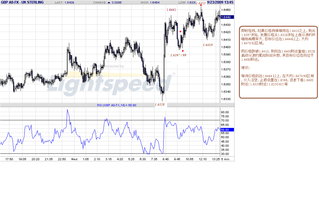 gbp-5m-9-23-09.gif