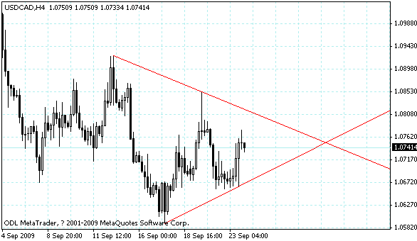 usdcad.gif