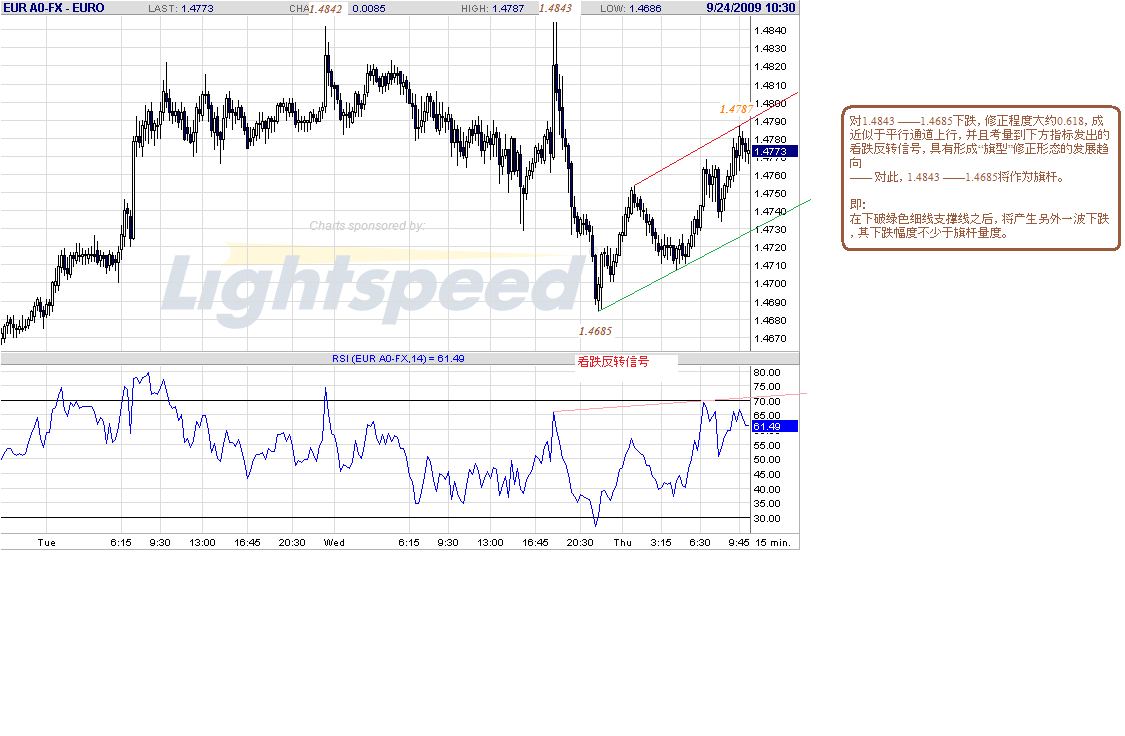 eur-15m-9-24-09.gif