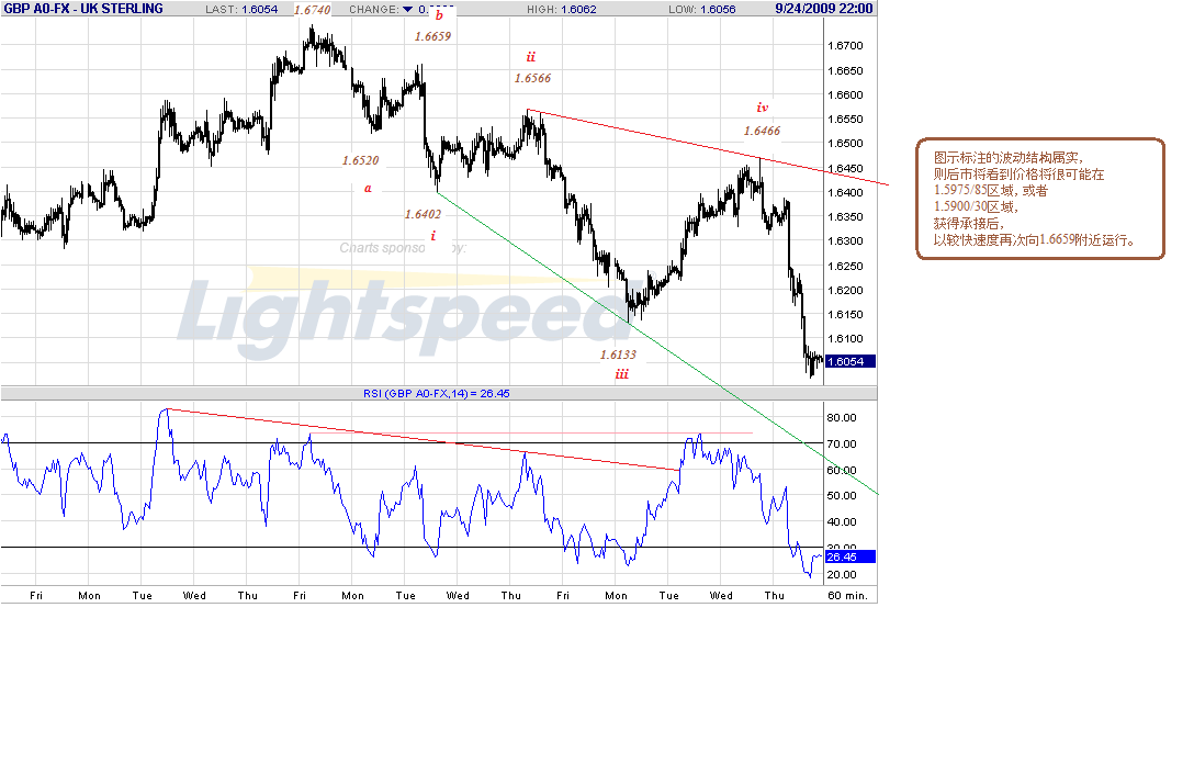 gbp-h-9-25-09.gif