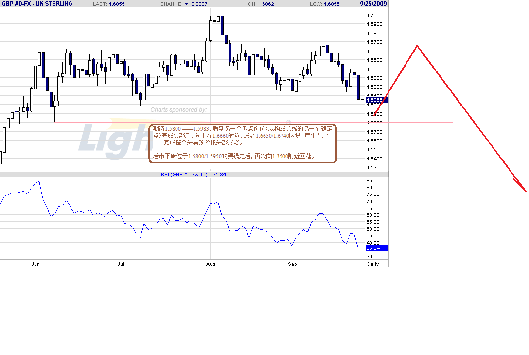 gbp-d-9-25-09.gif