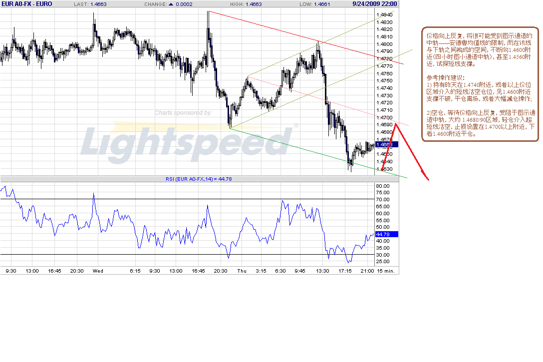 eur-15m-9-25-09.gif