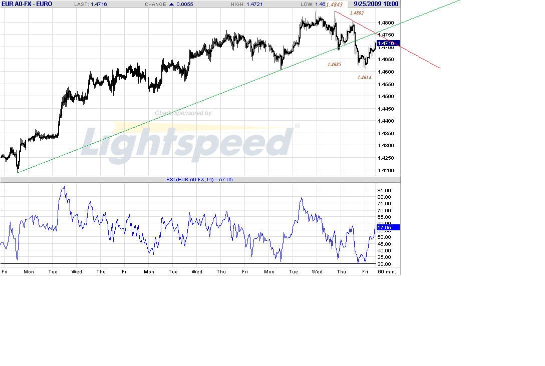 eur-h-9-25-09.gif