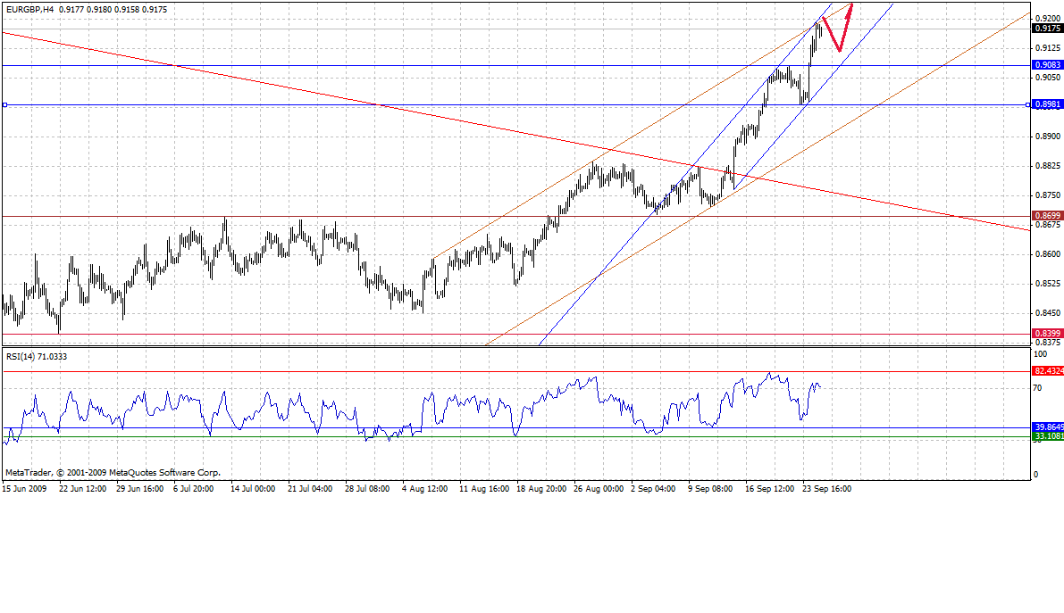 eurgbp-4h-9-25-09.gif