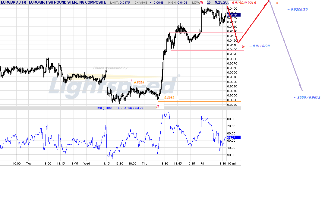 eurgbp-15m-9-25-09.gif