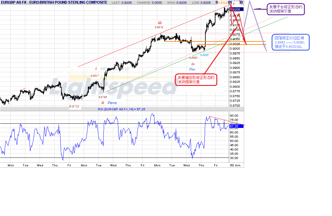 eurgbp-h-9-25-09-close.gif