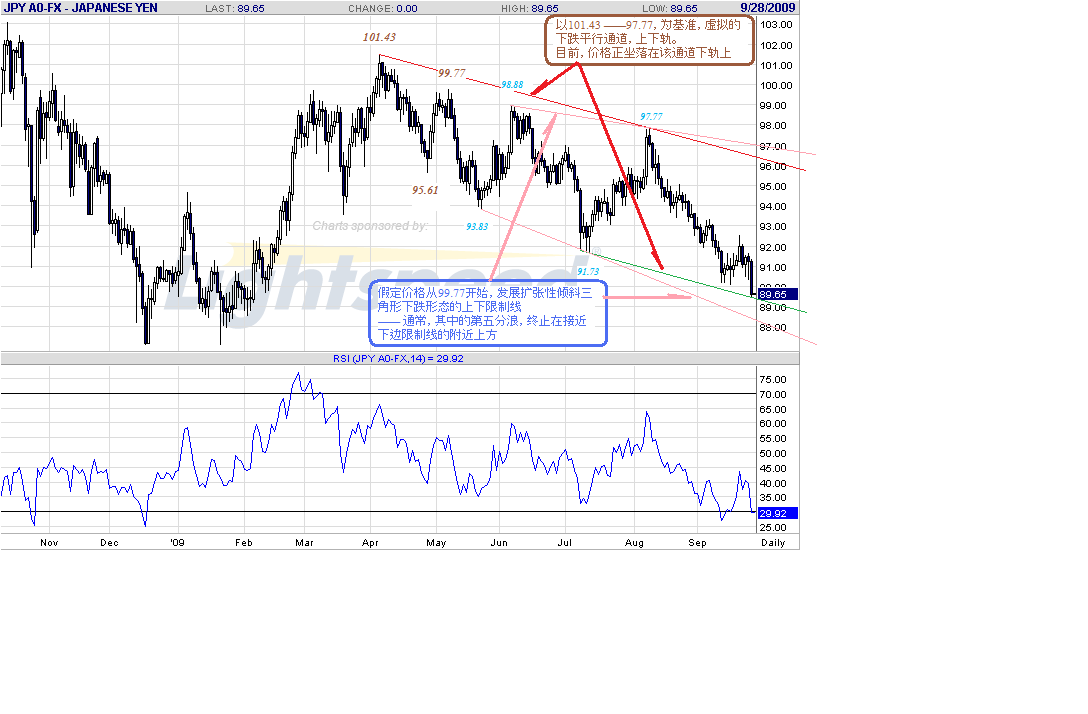 jpy-d-9-26-09.gif
