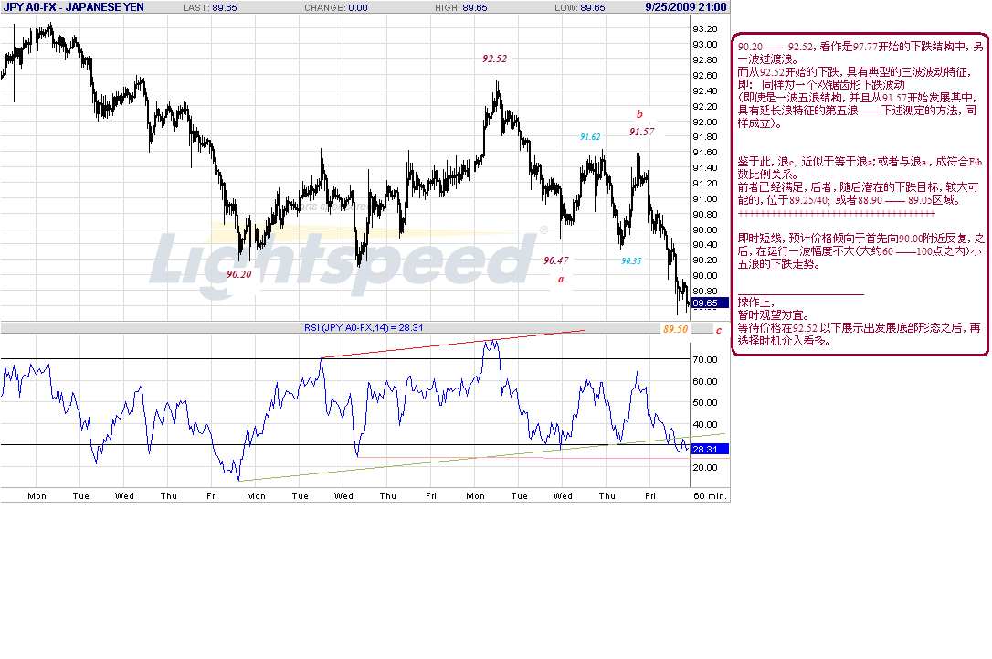 jpy-h-9-26-09.gif