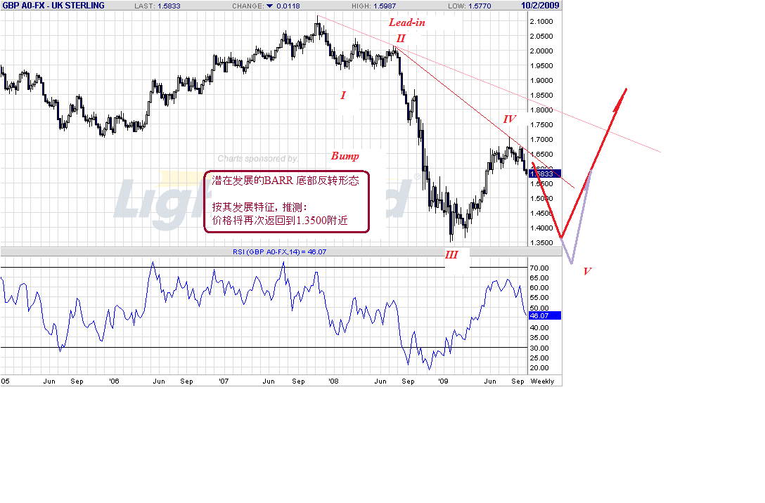 gbp-w-9-28-09-post.gif