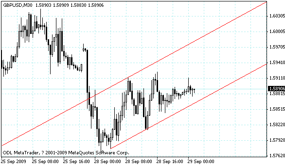 gbpusd.gif