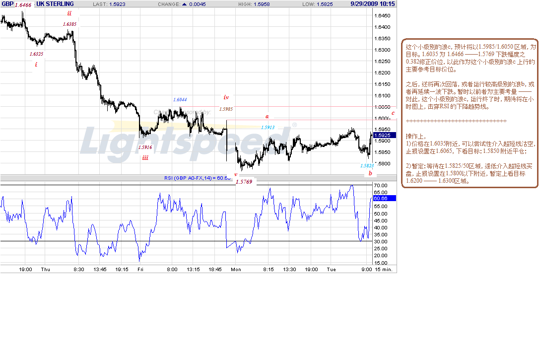 gbp-15m-9-29-09-post.gif
