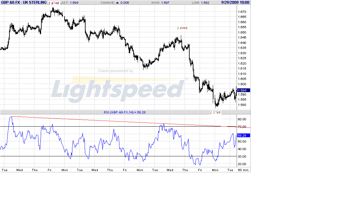 gbp-h-9-29-09-post.gif