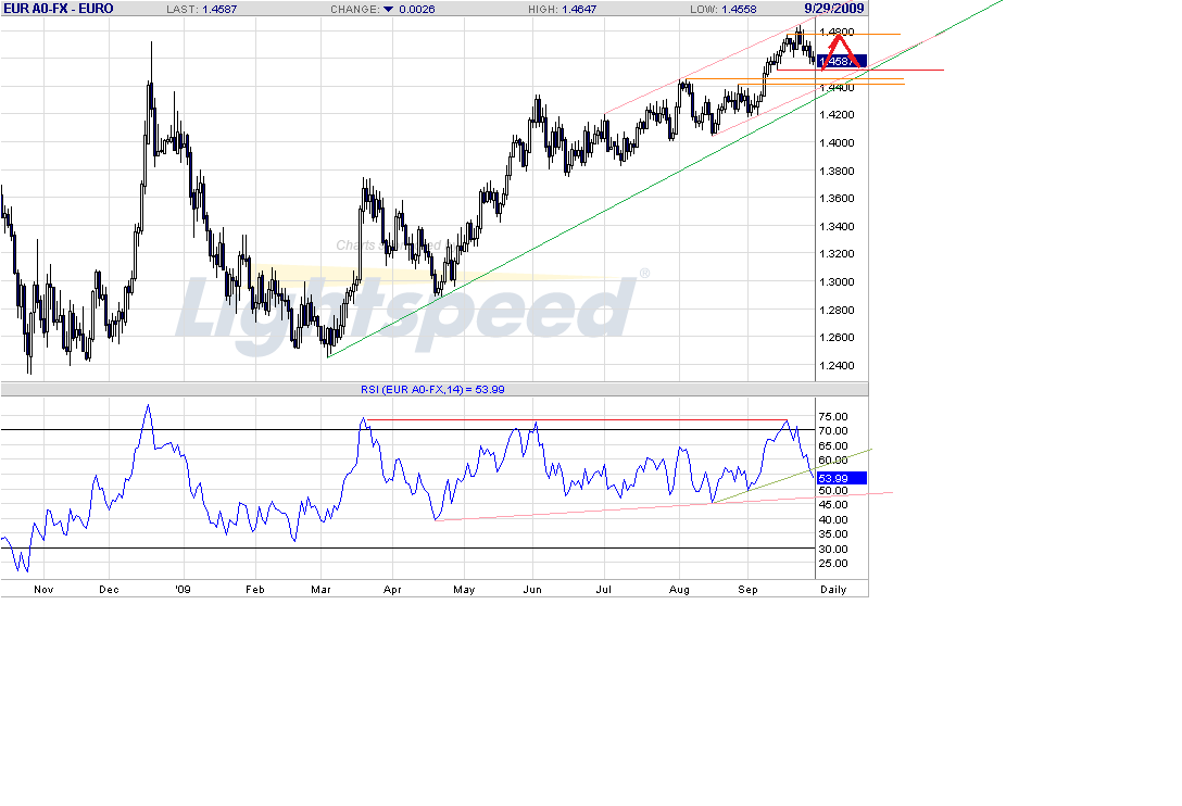 eur-d-9-29-09-intraday.gif