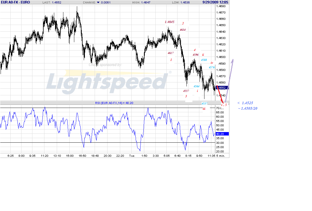 eur-5min-9-29-09-intraday.gif
