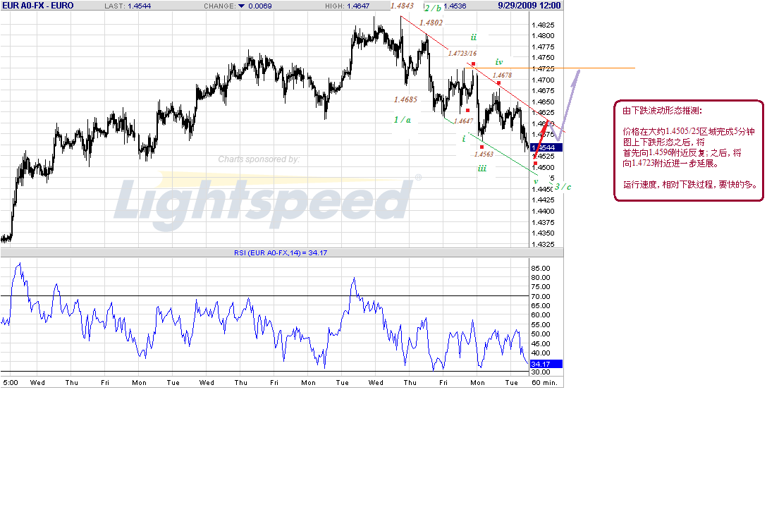 eur-h-9-29-09-intraday.gif