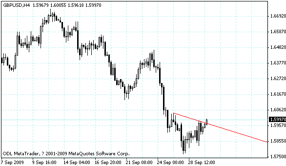 gbpusd.gif