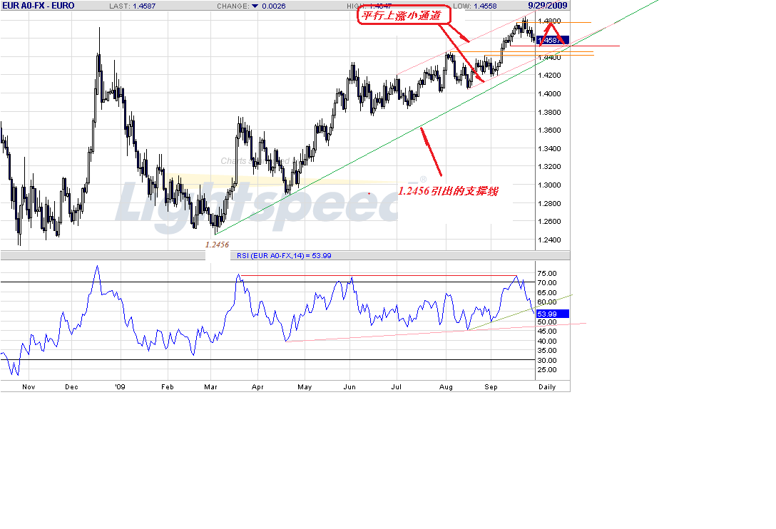 eur-d-9-29-09-intraday.gif