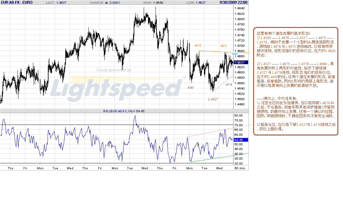 eur-h-9-30-09-close.gif