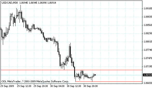 usdcad.gif