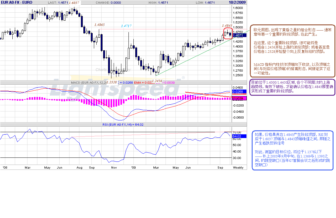 eur-w-10-3-09-classic.gif