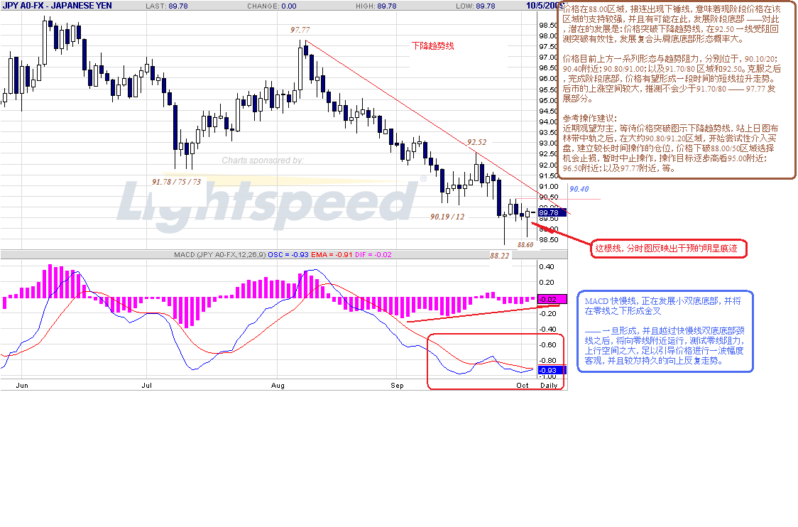 jpy-d-10-3-09-classic.gif