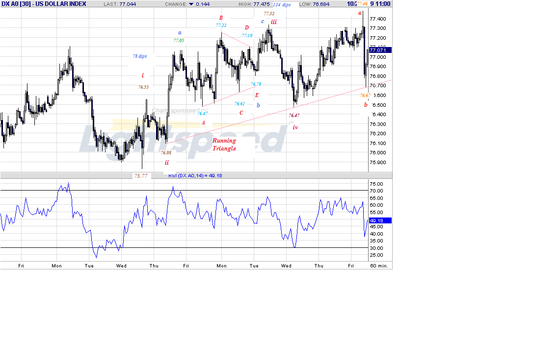 dx-h-10-2-09-intraday.gif