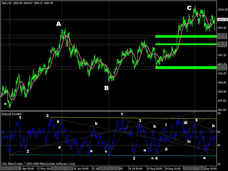 gld20091004.gif