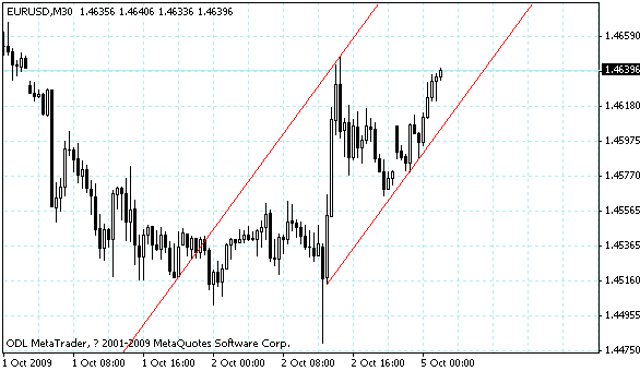 eurusd.gif