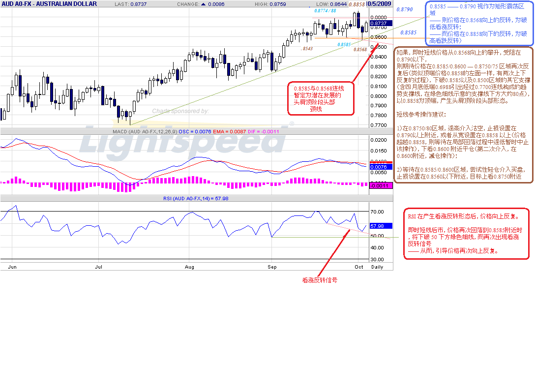 aud-d-10-5-09.gif
