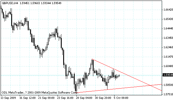 gbpusd.gif