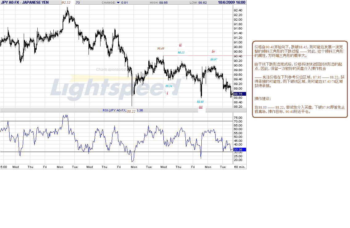 jpy-h-10-6-09-post.gif
