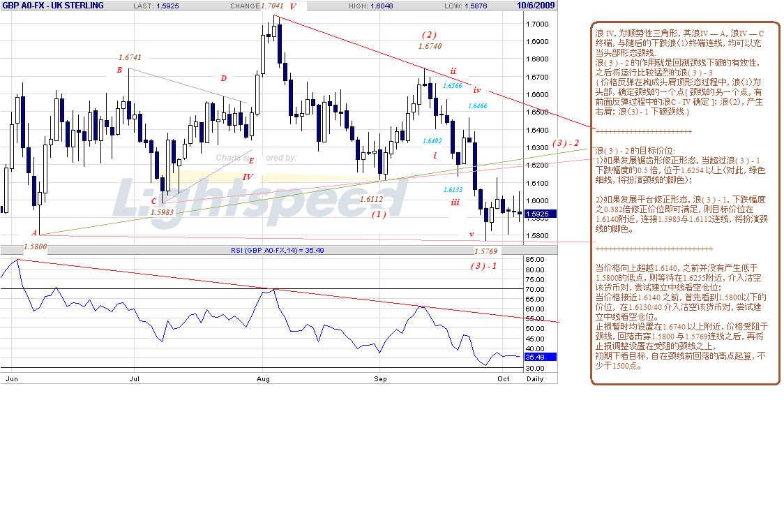 gbp-d-10-6-09-post.gif