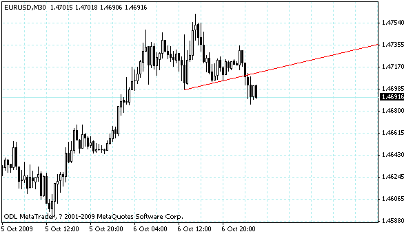 eurusd.gif