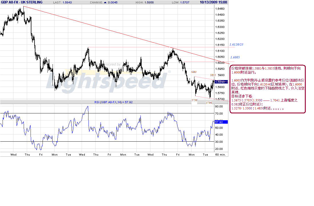 gbp-h-10-13-09-post.gif
