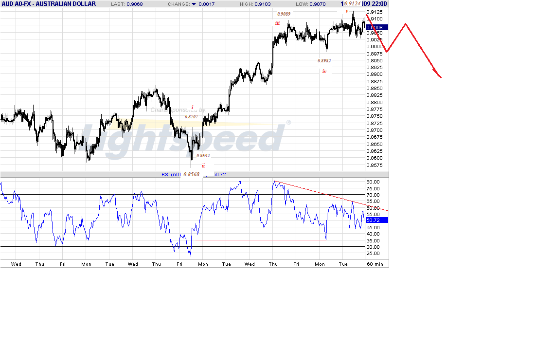 aud-h-10-14-09-post.gif