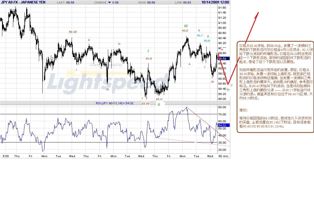 jpy-h-10-14-09-post.gif