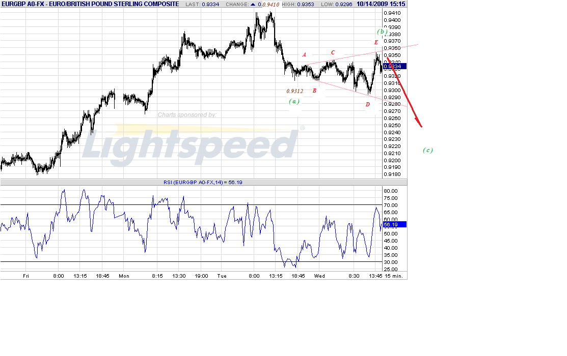 eurgbp-15m-10-14-09.gif