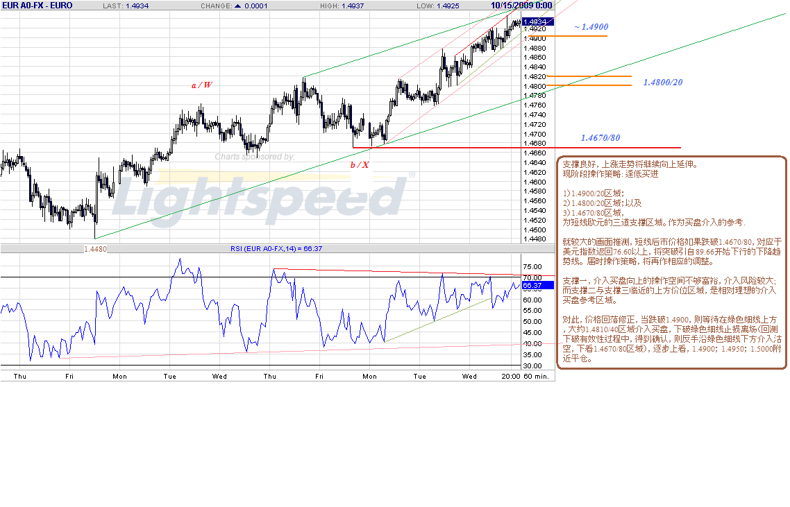 eur-h-10-15-09.gif