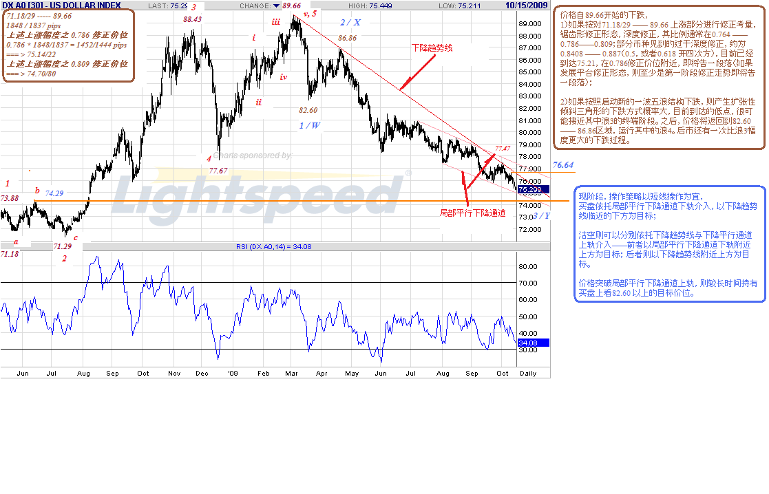dx-d-10-15-09-intraday.gif