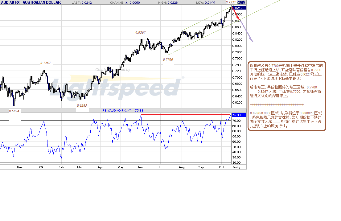 aud-d-10-15-09-post.gif