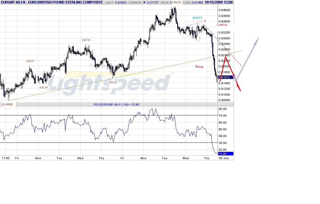 eurgbp-h-10-15-09.gif