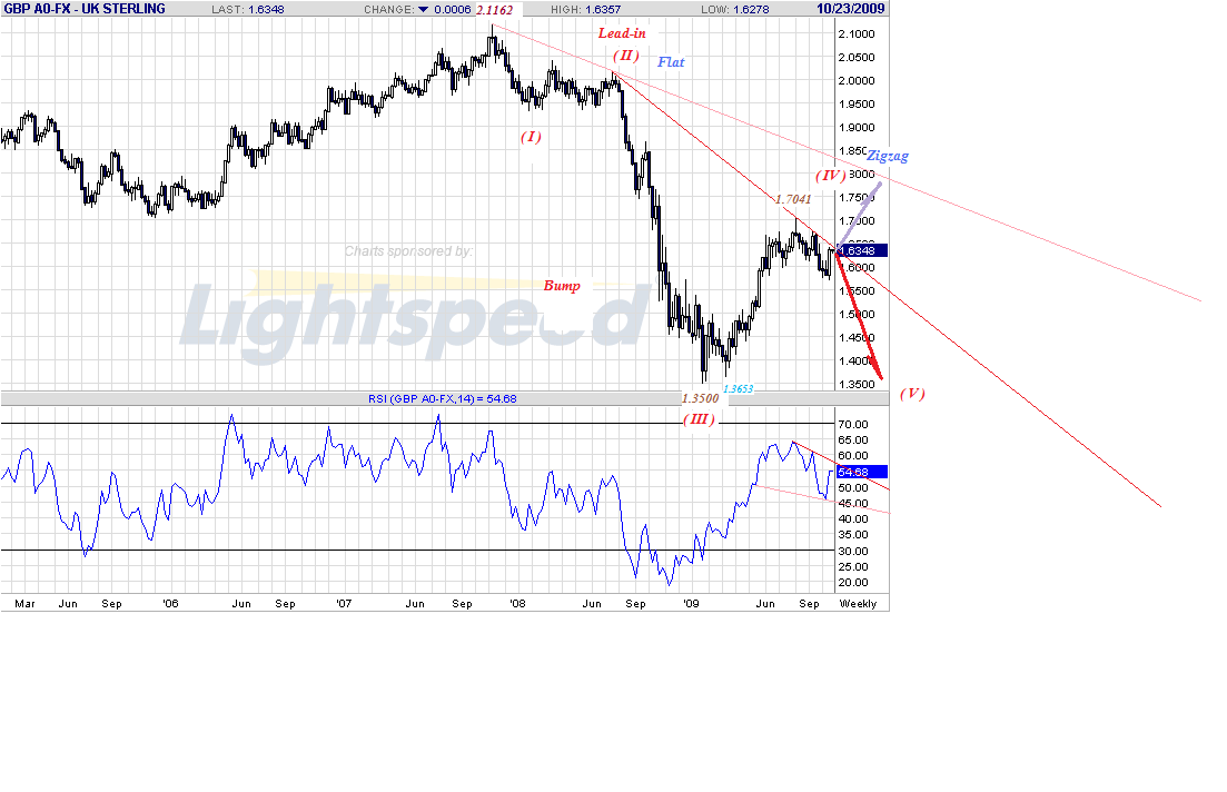 gbp-w-10-19-09.gif